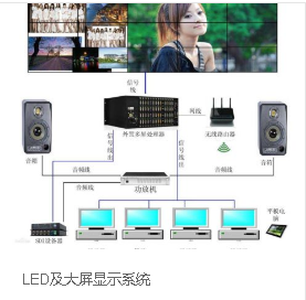 LED及大屏显示系统（张家港百事通网络）